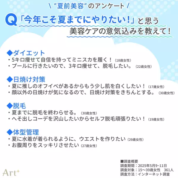 ＜10～30代女性に調査＞約半数が「夏前に美容意識高まる」と回答、“見られる季節”ならではのパーツケアに関心高まる
