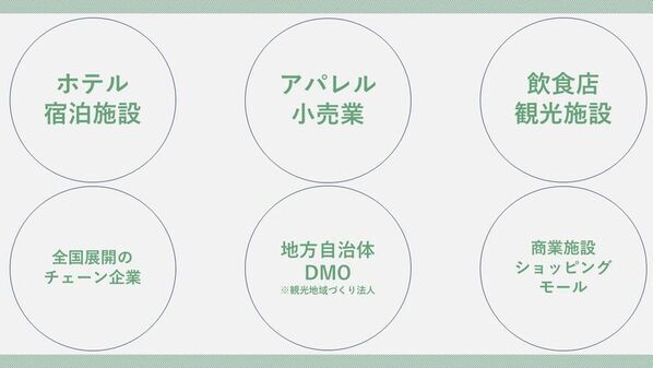 インバウンド集客の鍵は「体験とSNS」　中国市場に特化した新サービスを開始