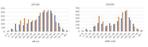 JALホノルルマラソン2025アーリーエントリー終了　前年比130％のアーリーエントリー人数を達成！