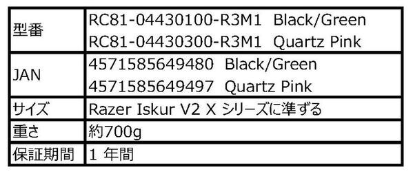 【Razer】Razer Iskur V2 Xを保護＆リフレッシュ「Razer Gaming Chair Sleeves」　2025年5月22日(木)より予約開始