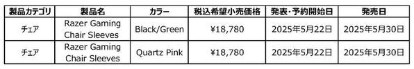 【Razer】Razer Iskur V2 Xを保護＆リフレッシュ「Razer Gaming Chair Sleeves」　2025年5月22日(木)より予約開始
