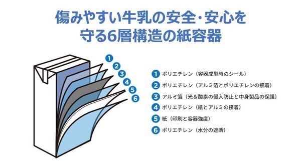 常温で賞味期限約3ヶ月の牛乳のヒミツ　小倉優子さん「常温牛乳で賢くストック」忙しい主婦にぴったりのロングライフ牛乳活用術も新発見
