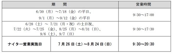 【志摩スペイン村】「サマーフィエスタ」の実施6月28日（土）～9月12日（金）