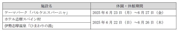 【志摩スペイン村】「サマーフィエスタ」の実施6月28日（土）～9月12日（金）