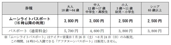 【志摩スペイン村】「サマーフィエスタ」の実施6月28日（土）～9月12日（金）