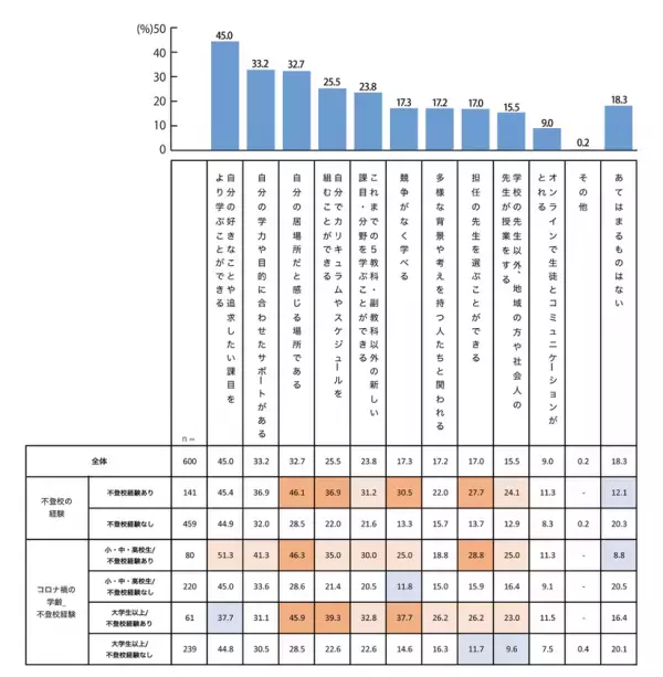 不登校経験者の約半数が「積極的不登校」を好意的に評価していることが判明。＜プレマシードが積極的不登校に関する調査を発表＞