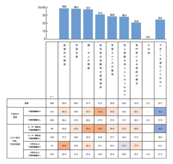 不登校経験者の約半数が「積極的不登校」を好意的に評価していることが判明。＜プレマシードが積極的不登校に関する調査を発表＞
