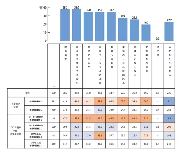 不登校経験者の約半数が「積極的不登校」を好意的に評価していることが判明。＜プレマシードが積極的不登校に関する調査を発表＞