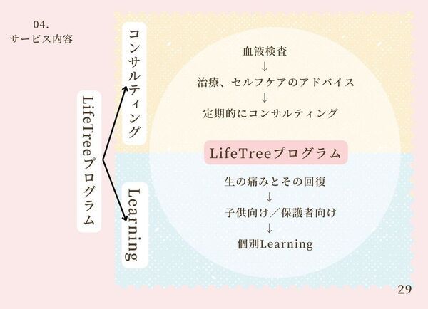 子どもの心と体のバランスを整える「ヘルシーバランス アセスメント(LifeTreeプログラム)」提供～幼児から思春期の心身の健康をサポート～