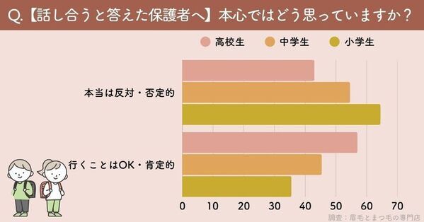 「眉毛サロンでキッズ脱毛ってアリ？」親に聞いたリアルな声とは｜まつ毛＆眉毛の情報サイト運営がアンケート