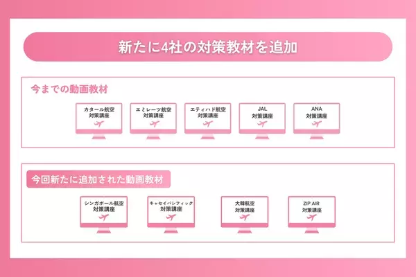 CA内定合格率94％超を記録！Sky Academyが新たに外資系4社に対応した教材を追加