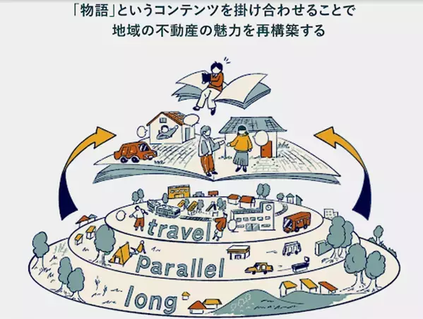 物語をつむぐローカルステイサービス。「脚本不動産」のトラベルステイ第一弾がAirbnbで公開