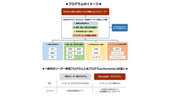 北海道発・新時代のビジネスリーダーを育成　「人間性」に焦点を当てたEMBAプログラム“Humanior(フマーニオール)”の受講者募集を開始