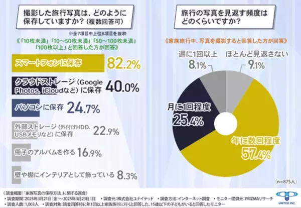 『あの日見た景色を永遠に』日本中の旅の思い出を47枚　あなただけの日本地図型アートボードがMakuakeで5/30販売開始！！