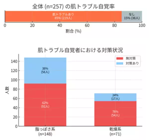 働く男性の“印象直し”習慣を社会実装へ　JR東海運営の東京駅直上ワーキングスペースで6月2日から「日中ケア実証」を開始