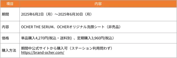 働く男性の“印象直し”習慣を社会実装へ　JR東海運営の東京駅直上ワーキングスペースで6月2日から「日中ケア実証」を開始