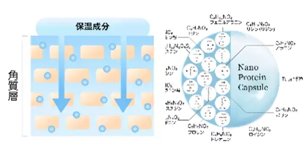 働く男性の“印象直し”習慣を社会実装へ　JR東海運営の東京駅直上ワーキングスペースで6月2日から「日中ケア実証」を開始