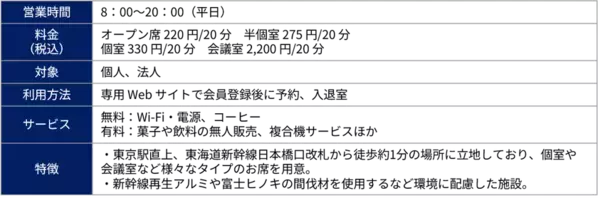 働く男性の“印象直し”習慣を社会実装へ　JR東海運営の東京駅直上ワーキングスペースで6月2日から「日中ケア実証」を開始