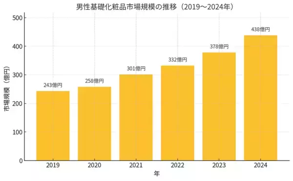 働く男性の“印象直し”習慣を社会実装へ　JR東海運営の東京駅直上ワーキングスペースで6月2日から「日中ケア実証」を開始
