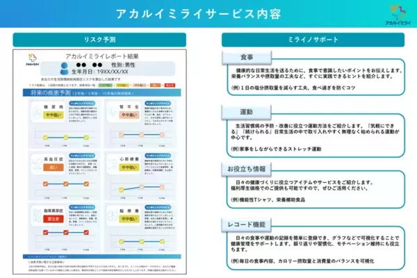 健康支援サービス『アカルイミライ』導入企業に、食事管理アプリ『あすけん』の有料プランを無償提供