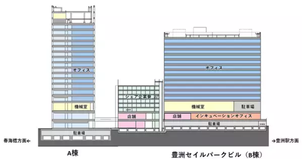 豊洲セイルパーク（TOYOSU SAIL PARK）2025年7月24日（木）開業決定！