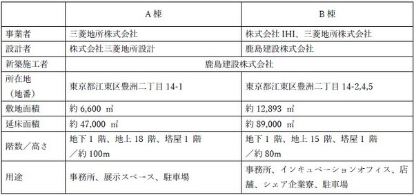 豊洲セイルパーク（TOYOSU SAIL PARK）2025年7月24日（木）開業決定！