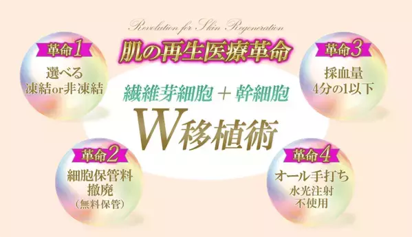 青山レナセルクリニック、「肌の再生医療業界」を刷新　初の真皮線維芽細胞と幹細胞の同時移植治療法を開発