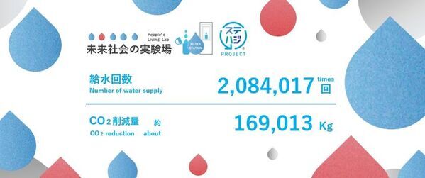 大阪・関西万博、給水スポット利用200万回突破！5月30日「ごみゼロの日」に達成！マイボトル“給水”で「プラスチックごみ削減」体験会場で広がる行動変容