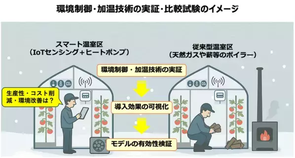 農林水産省「ウクライナ農業回復緊急支援事業」の補助金交付候補者に選定