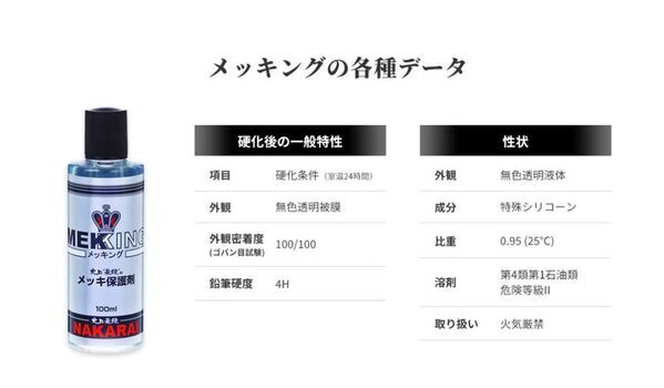 塗布するだけで「耐食性」が約3倍！メッキ・金属用保護剤「メッキング」製造業者・精密機械加工業者用ホームページを開設