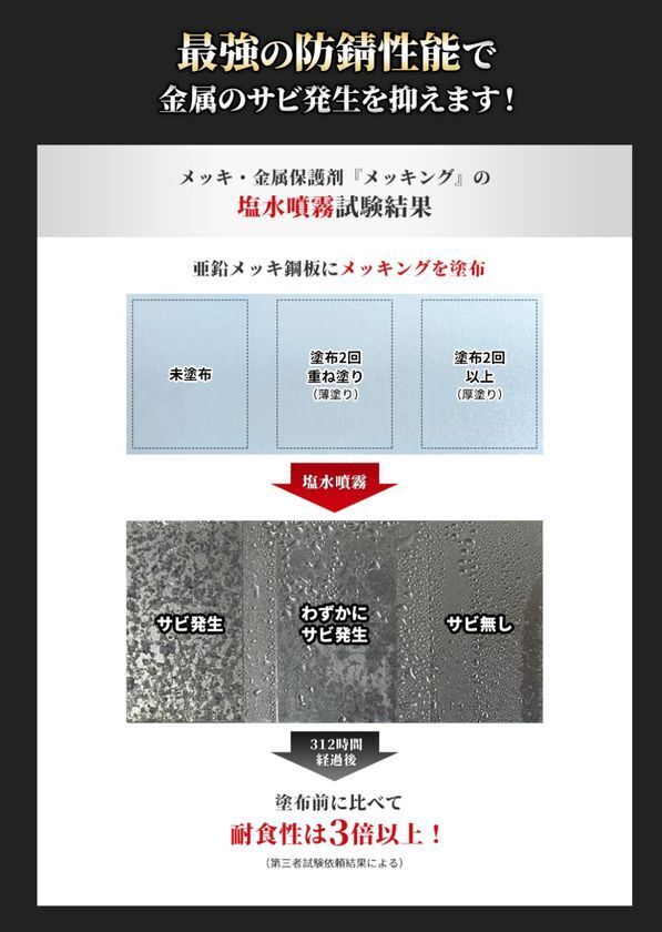 塗布するだけで「耐食性」が約3倍！メッキ・金属用保護剤「メッキング」製造業者・精密機械加工業者用ホームページを開設