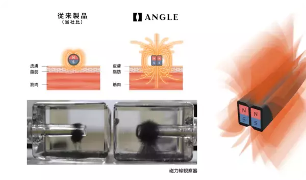 医療機器磁気ネックレス「ANGLE(アングル)」がJLPGA女子プロゴルファー政田夢乃とアンバサダー契約を締結