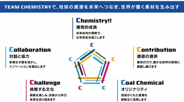地球の資源を未来へつなぐJFEケミカル、2035年に向けた長期ビジョン「ありプロVision 2035」を策定