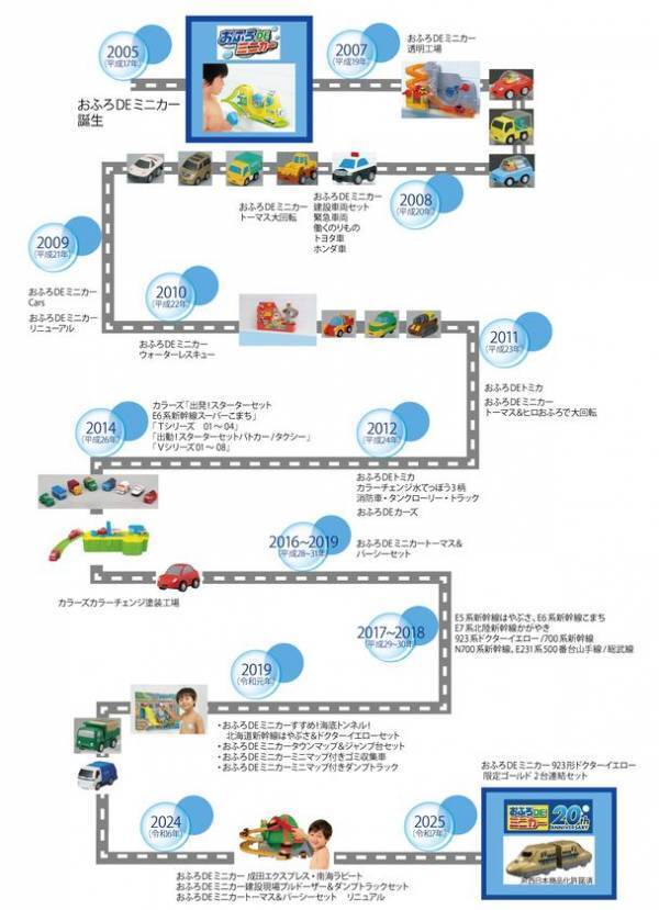 おふろDEミニカーが今年で20周年！限定カラーの「923形ドクターイエロー 限定ゴールド2両編成セット」を6月21日(土)に主な玩具専門店・量販店で発売