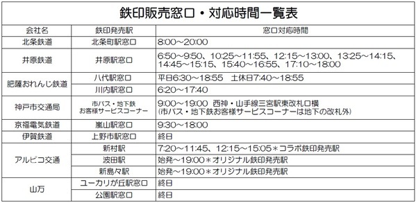 全国の鉄道８社キャラクターコラボ企画が始まります！