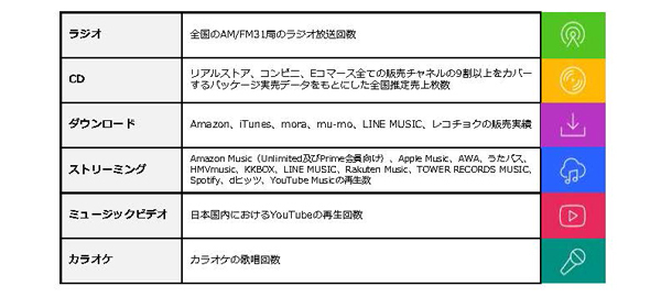 2025年上半期チャート発表！ミセスが史上初の3冠獲得
