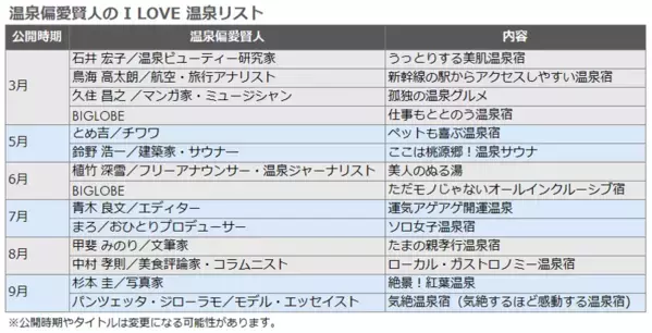 BIGLOBEが、温泉賢人が偏愛する温泉宿リスト「美人のぬる湯」「オールインクルーシブ宿」を本日公開