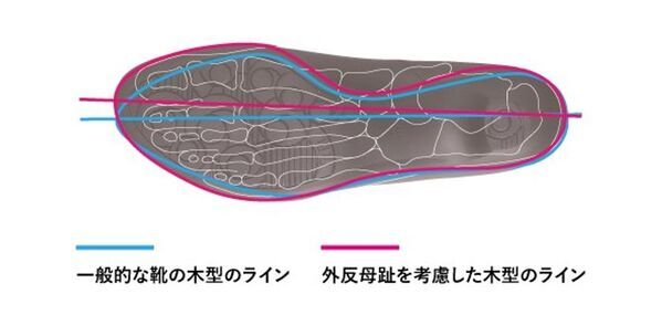 オトナ女性の足を引き立てる、快適夏バレエ『チュール＆レースバレエシューズ』新発売