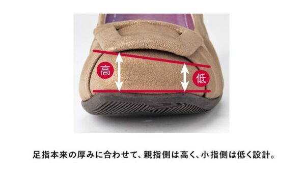 オトナ女性の足を引き立てる、快適夏バレエ『チュール＆レースバレエシューズ』新発売