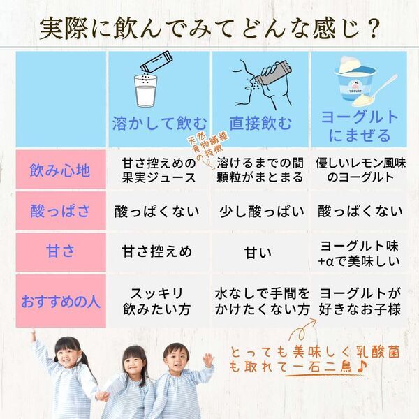 子供も飲めるお腹ケアサプリのくじらさんのリポソームビタミンC＋食物繊維3000を6月8日発売！