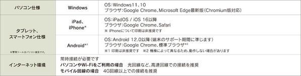 「べんきょう夏FES 2025 in My eトレ」を開催　夏FESのように熱く楽しく5日間だけグッと頑張る短期集中学習