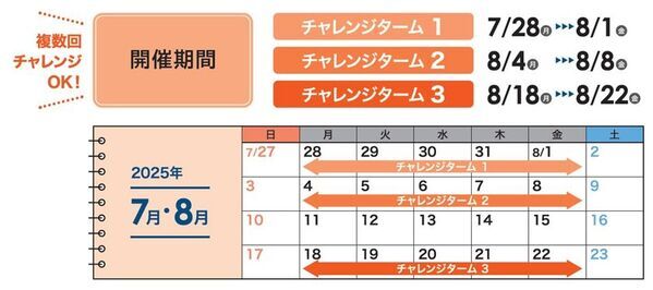 「べんきょう夏FES 2025 in My eトレ」を開催　夏FESのように熱く楽しく5日間だけグッと頑張る短期集中学習