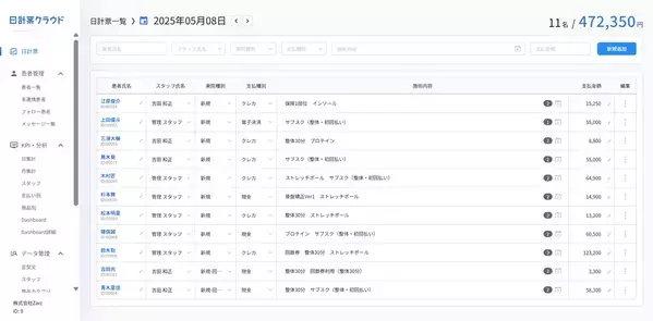 治療院特化の経営分析・顧客管理ツール「日計票クラウド」が業界初の無期限・無料のフリープランをリリース