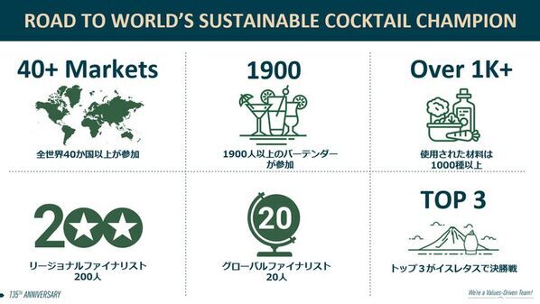 一杯で創る、持続可能な未来　世界一SDGsなバーテンダーを決める祭典『サステナブル・カクテル・チャレンジ』日本大会開催決定 ― エントリー受付開始