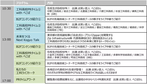 都立工科高校ドリーム・フェスタ2025　～ワクワクが未来を創る～　7月27日(日)に新宿住友ビル 三角広場・住友ホールで開催