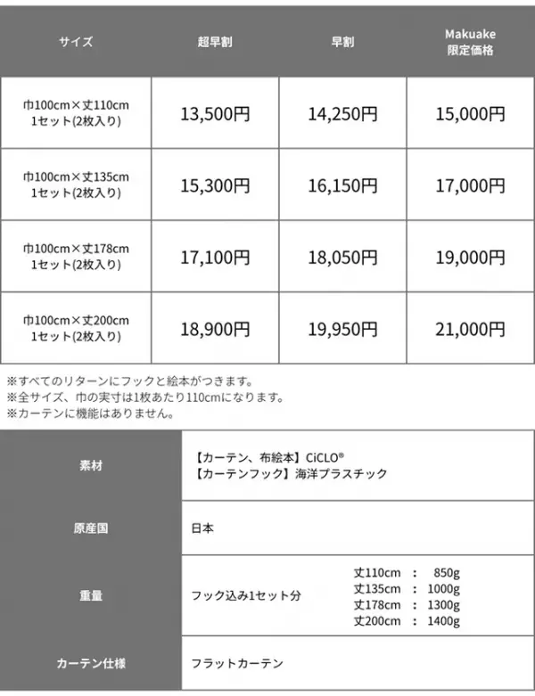 環境問題を可愛くデザイン　心を育み子どもの記憶に残る絵本カーテンが6月17日からMakuakeで発売