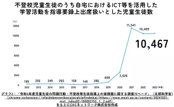 ゴールデンウィーク後に増加する不登校児童生徒のための公的サポート制度「出席扱い制度」の第6回オンライン説明会を7月5日(土)に開催