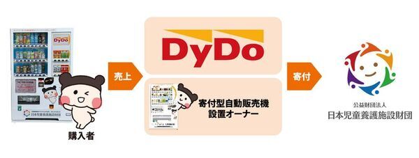 ダイドードリンコ株式会社×日本児童養護施設財団　チャリティー自販機 1号機が東京都大田区に設置されました！