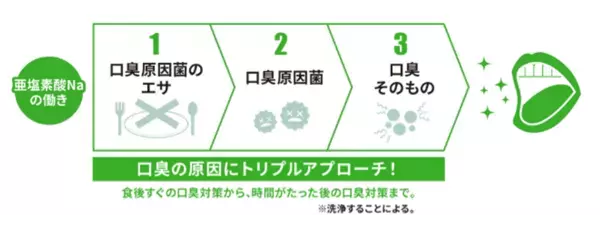 日本上陸！全米No.1ノンアルコールマウスウォッシュ※1「The Breath Co.(ザ・ブレスコ)」が新発売