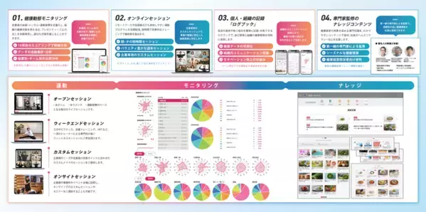 フラクタルワークアウト株式会社、健康経営のDXを推進する「BODY PALETTE」を【健康経営EXPO】に出展｜6/25～27＠東京ビッグサイト